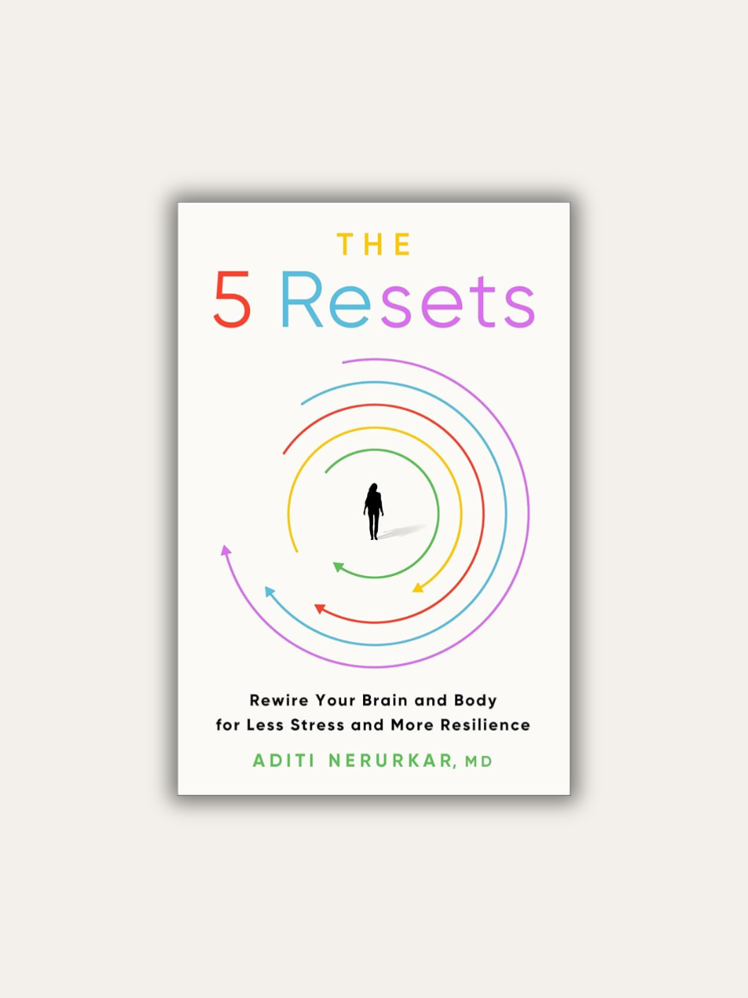 The 5 Resets
